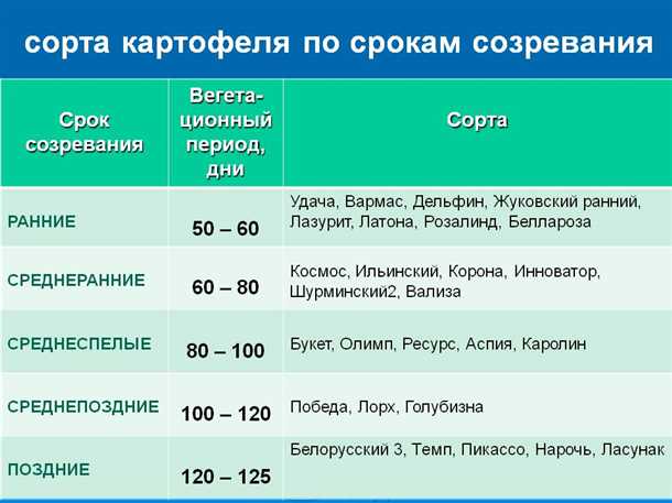 2. Плотность посадки