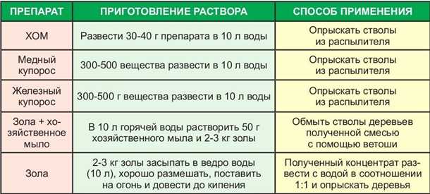 Особенности применения